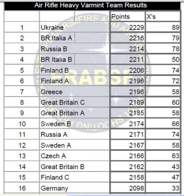 результат Чемпионата Европы.JPG